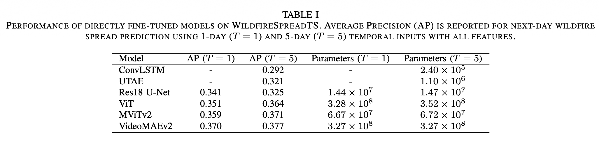 Experimental Results