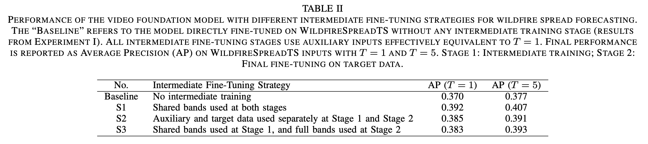 Experimental Results