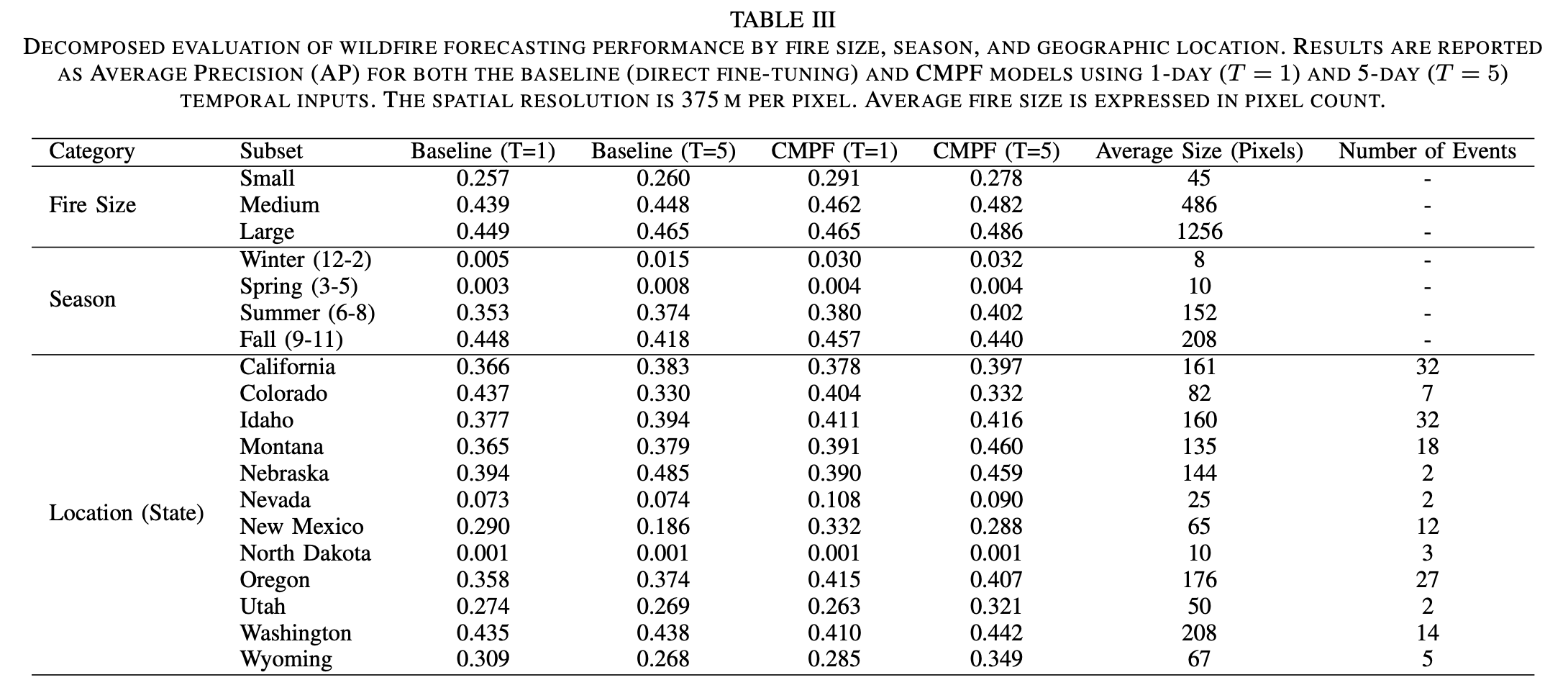 Experimental Results