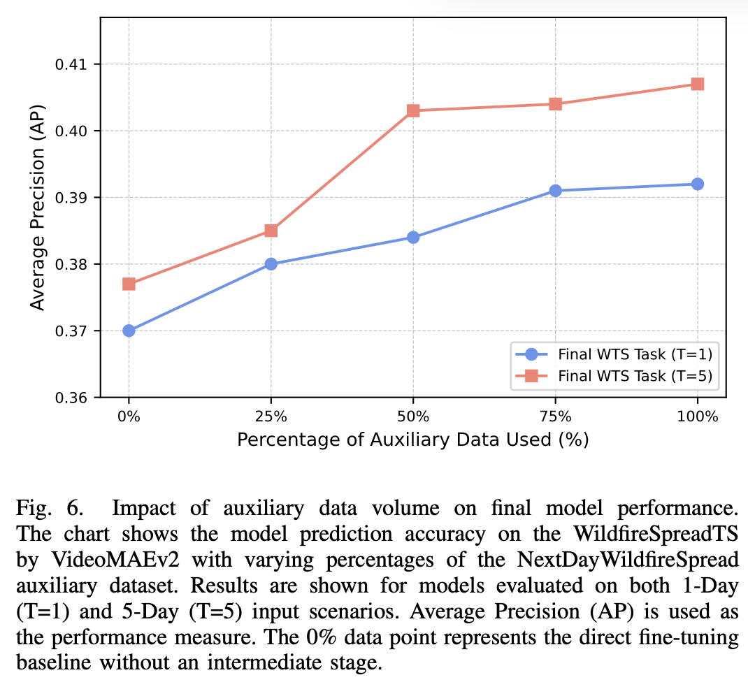 Experimental Results