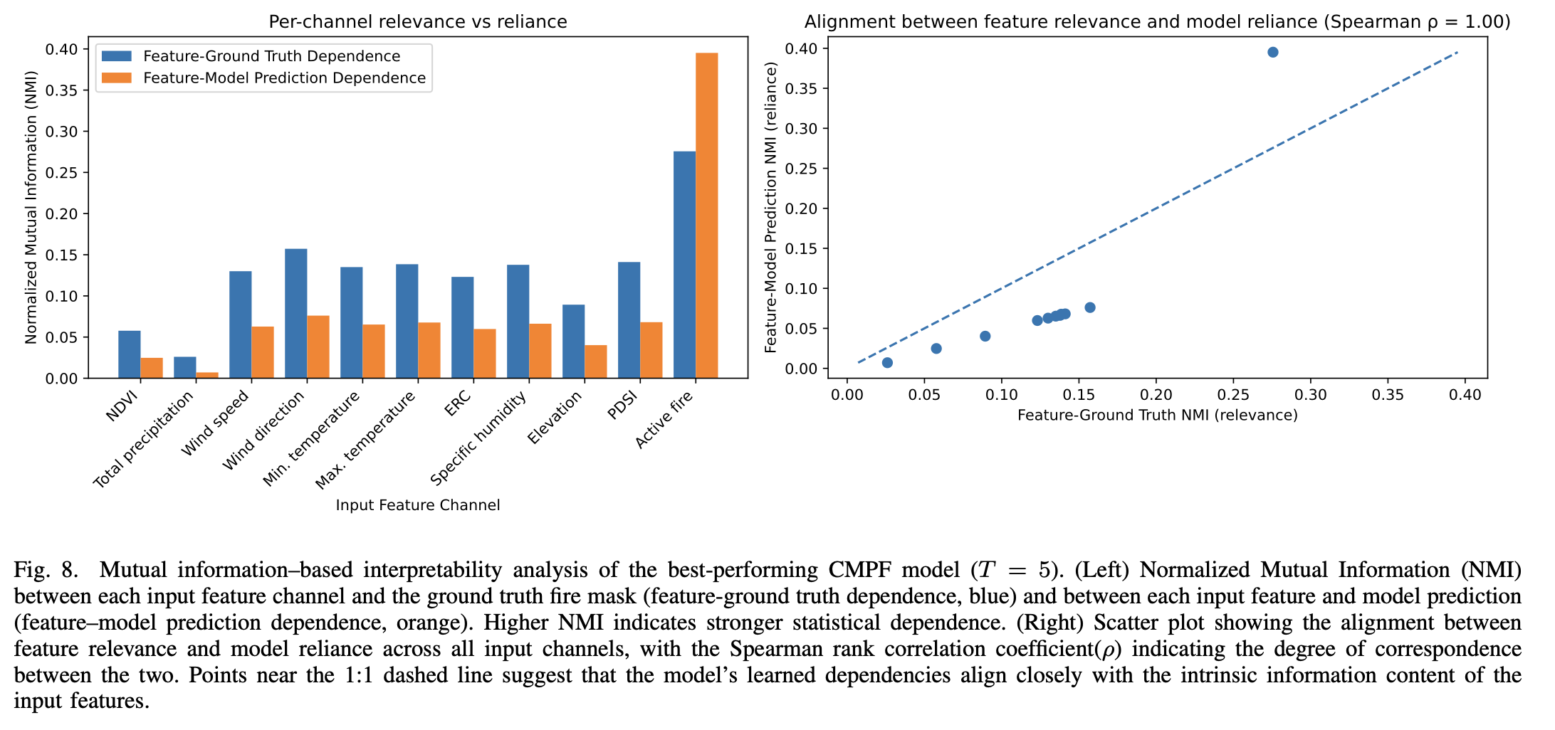 Experimental Results