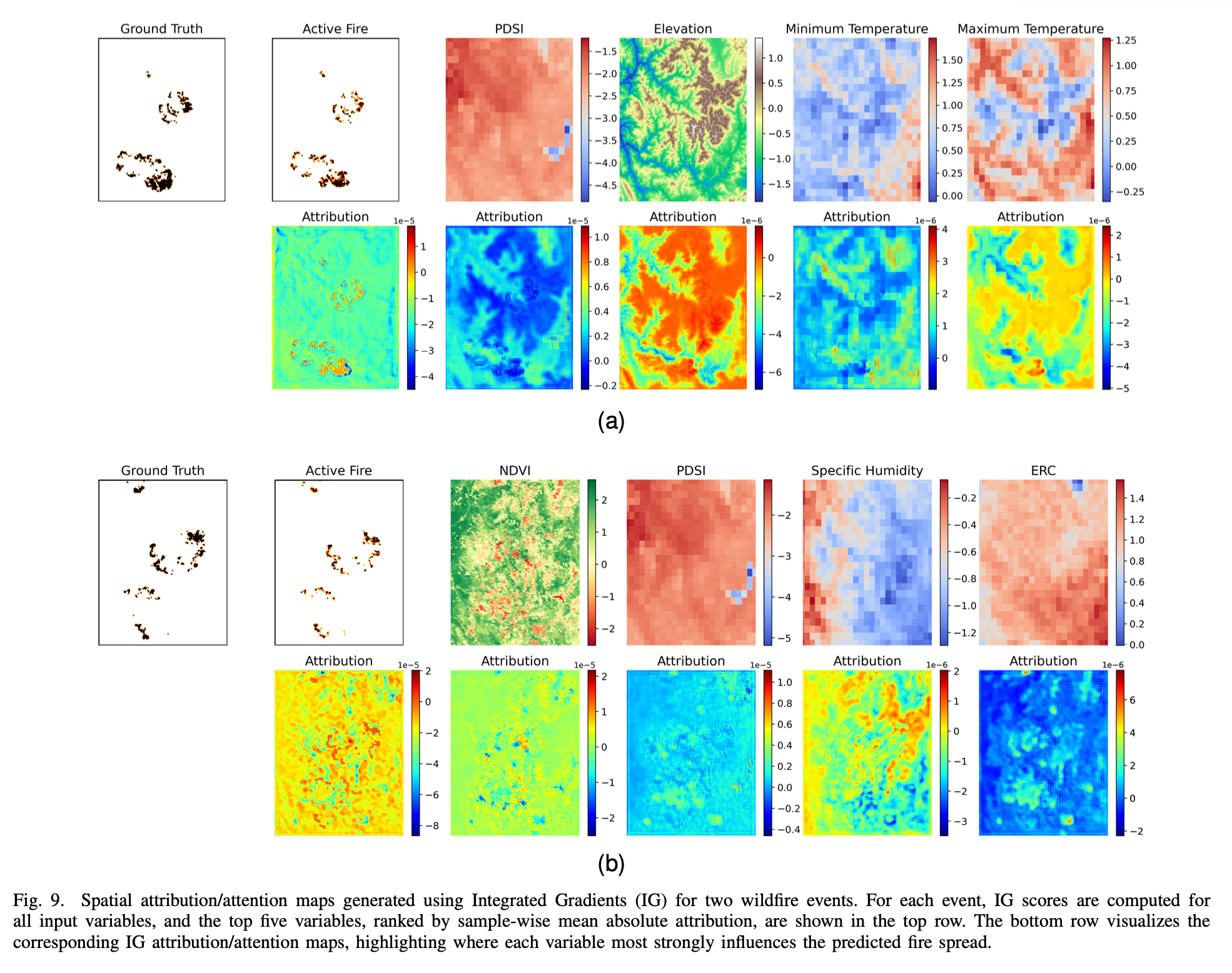 Experimental Results